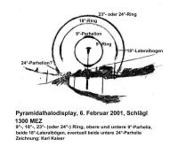 pyrhalo2001-02-06m.JPG (7187 Byte)